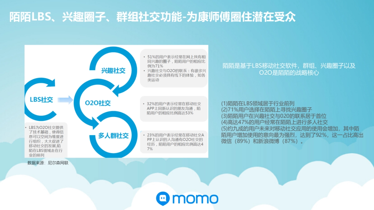 康师傅—用户行为分析_第8页