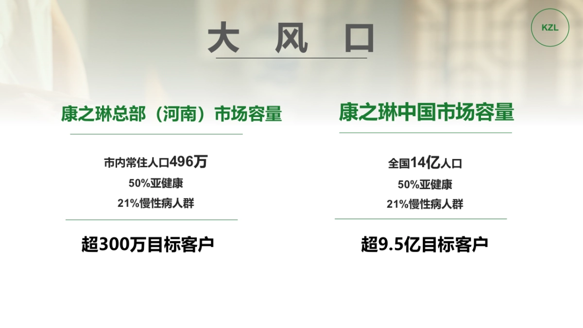 康之琳养生馆传人计划_第7页