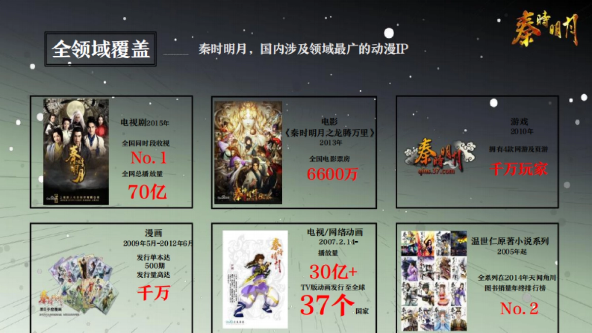 秦时明月方案_第3页