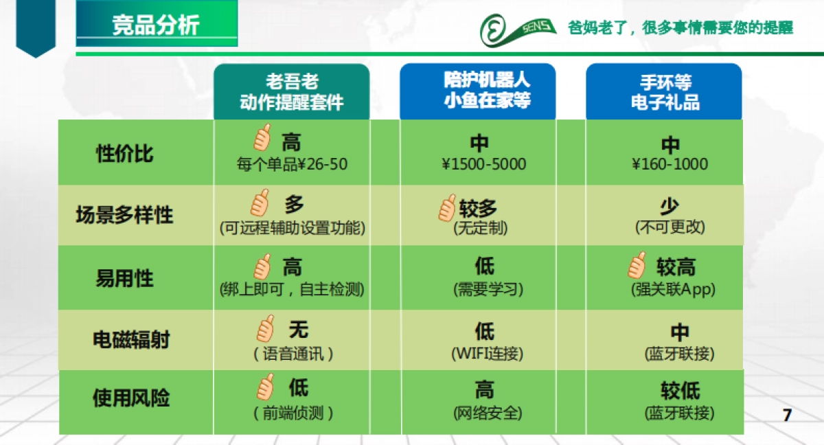 老吾老-周勇_第7页