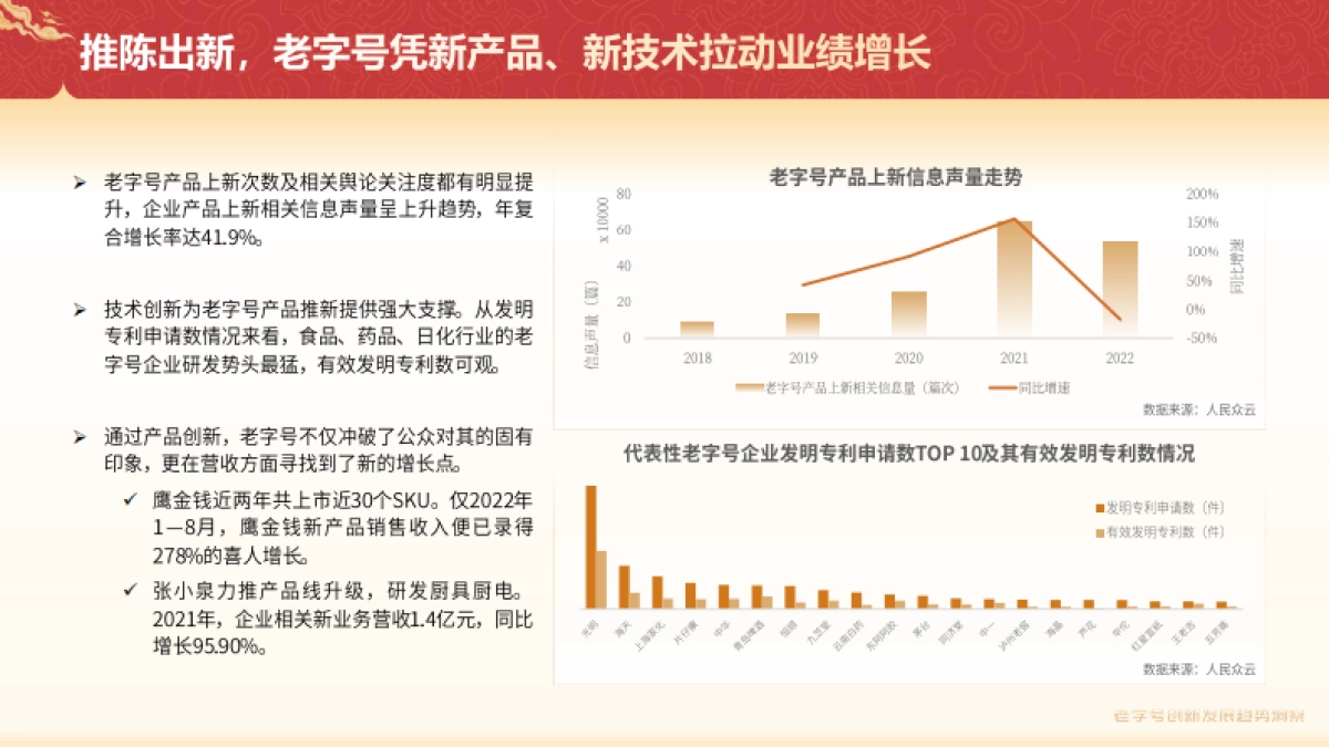 老字号创新发展趋势洞察报告_第10页