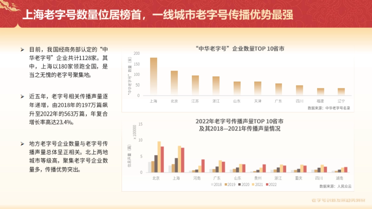 老字号创新发展趋势洞察报告_第5页