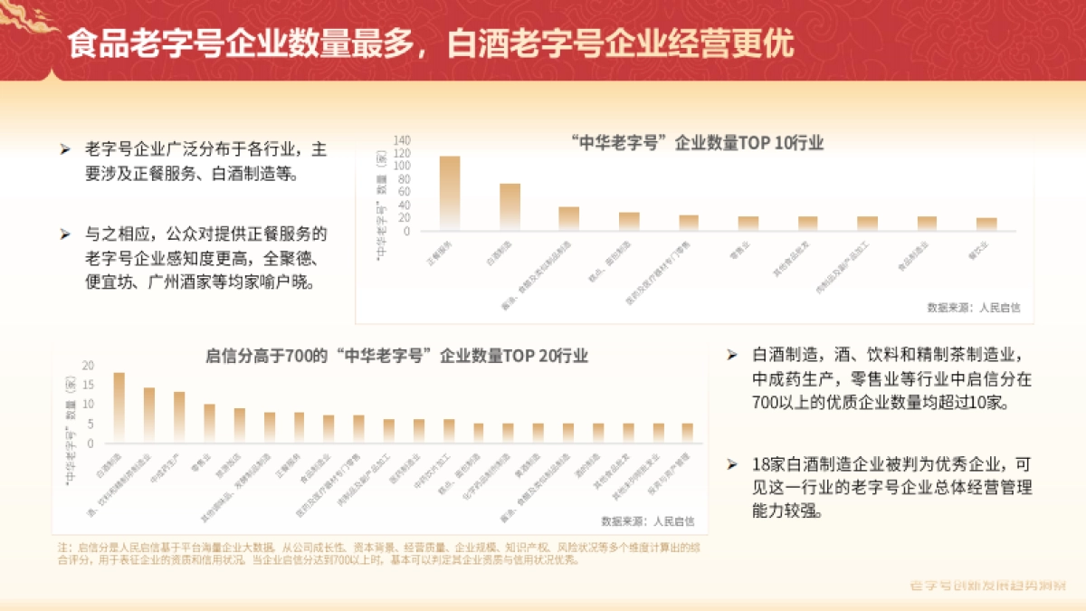 老字号创新发展趋势洞察报告_第6页