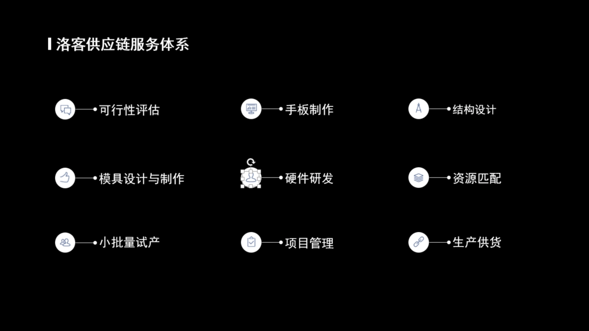 乐山文化衍生品结构评估及报价_第2页