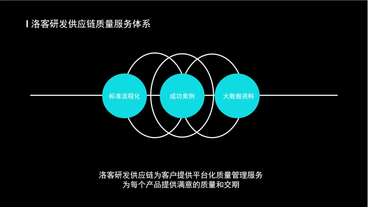 乐山文化衍生品结构评估及报价_第3页