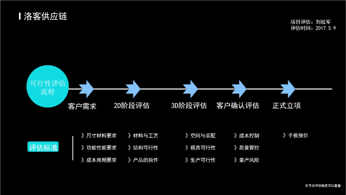 乐山文化衍生品结构评估及报价_第4页