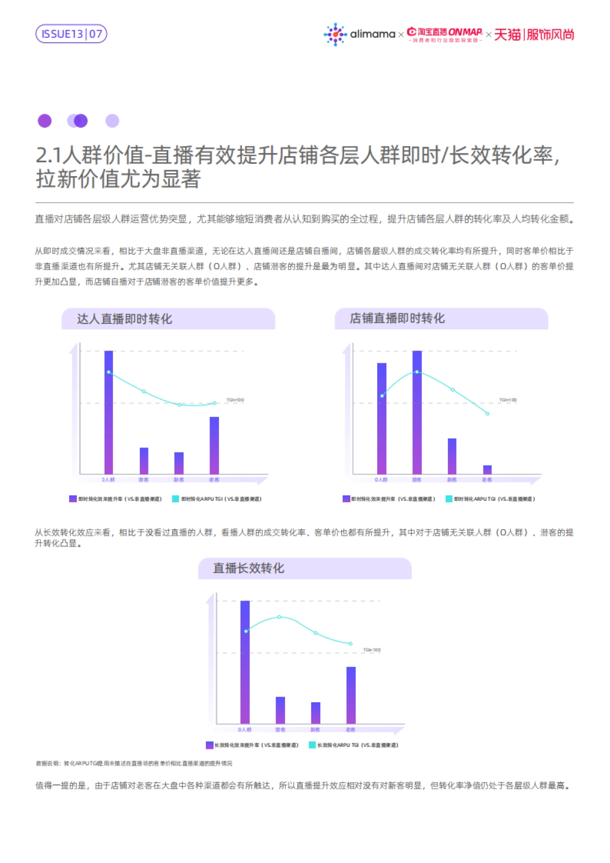 了不起的新世代:服饰风尚直播内容策略洞察-阿里妈妈_第10页
