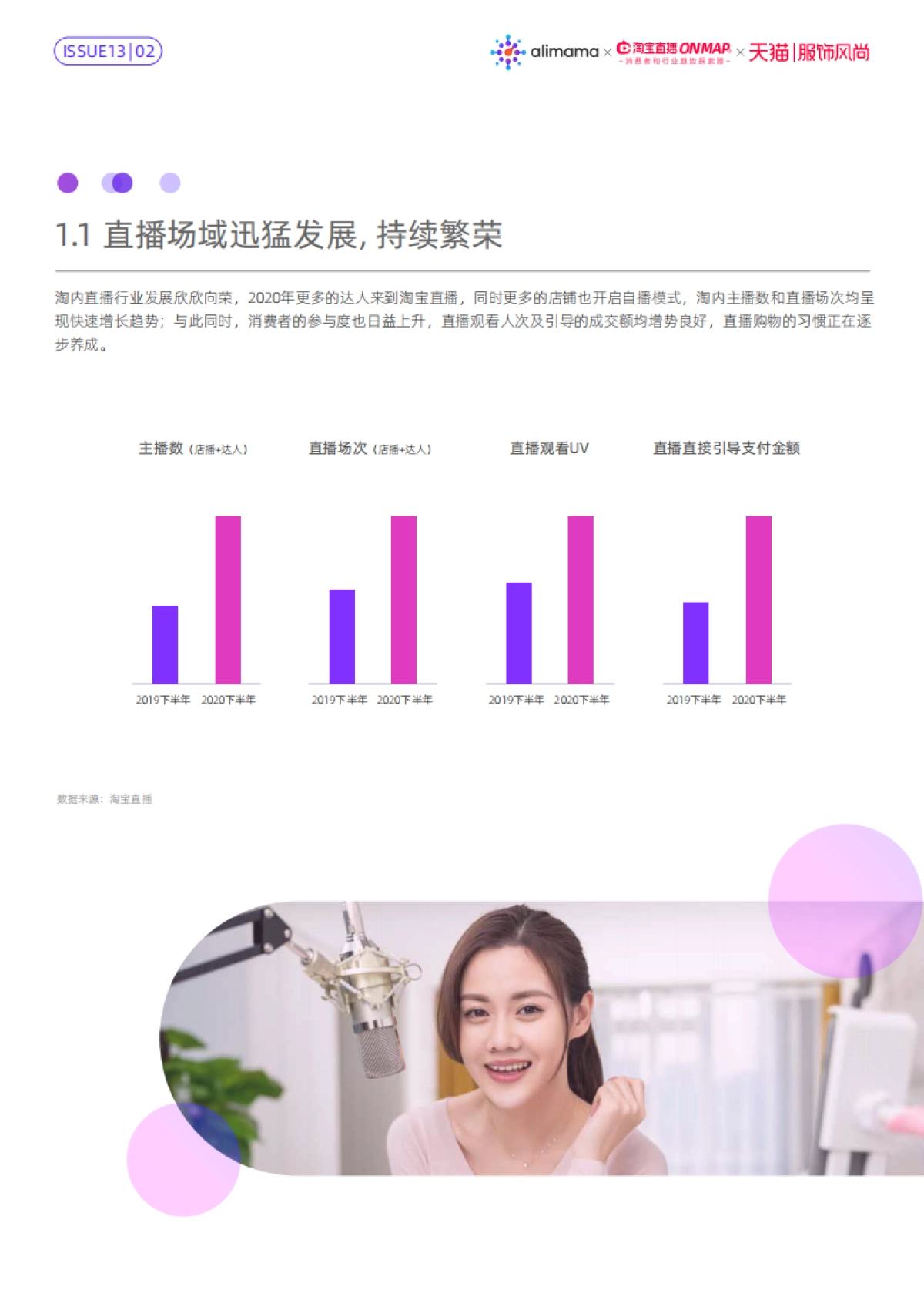 了不起的新世代:服饰风尚直播内容策略洞察-阿里妈妈_第5页