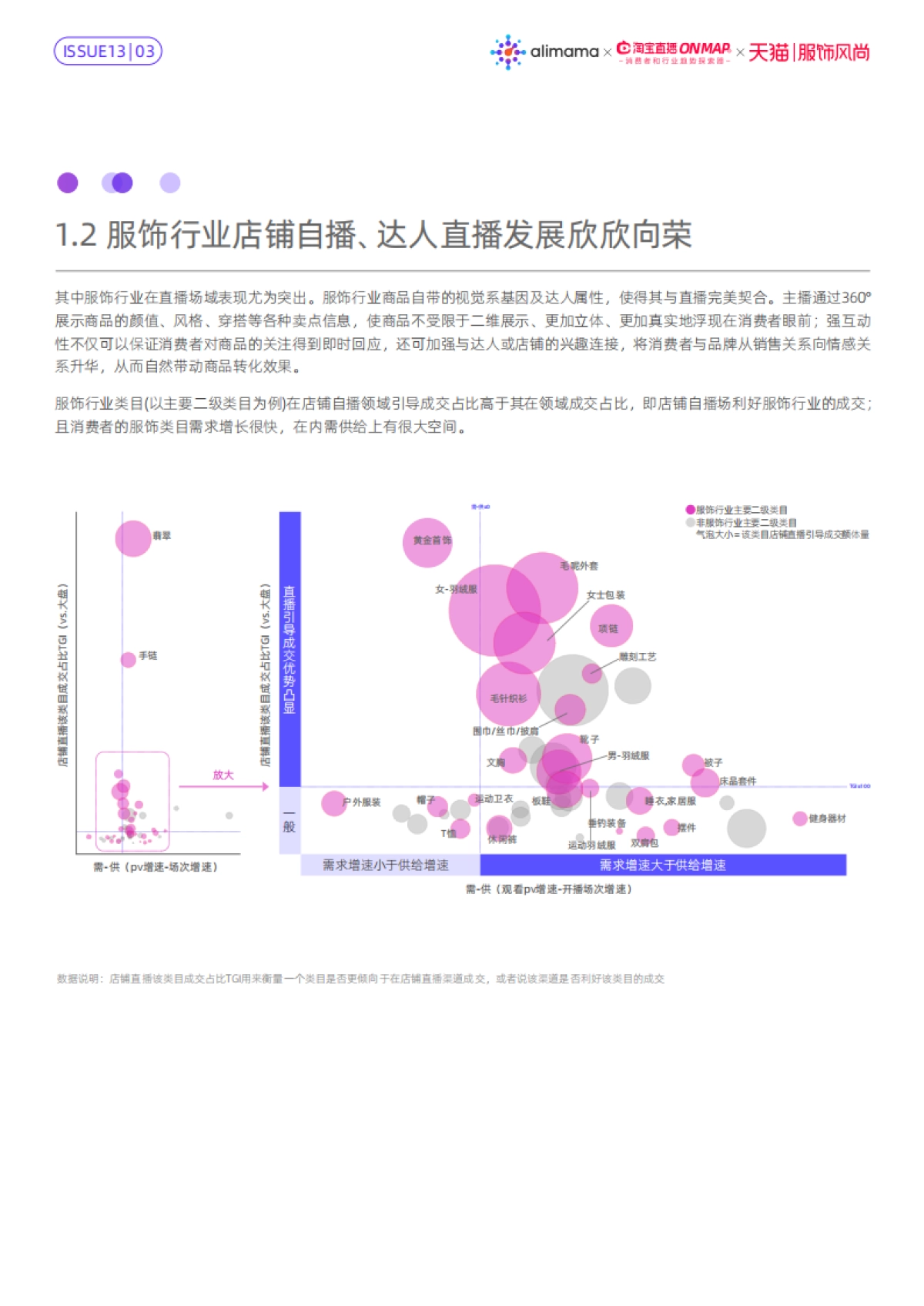 了不起的新世代:服饰风尚直播内容策略洞察-阿里妈妈_第6页