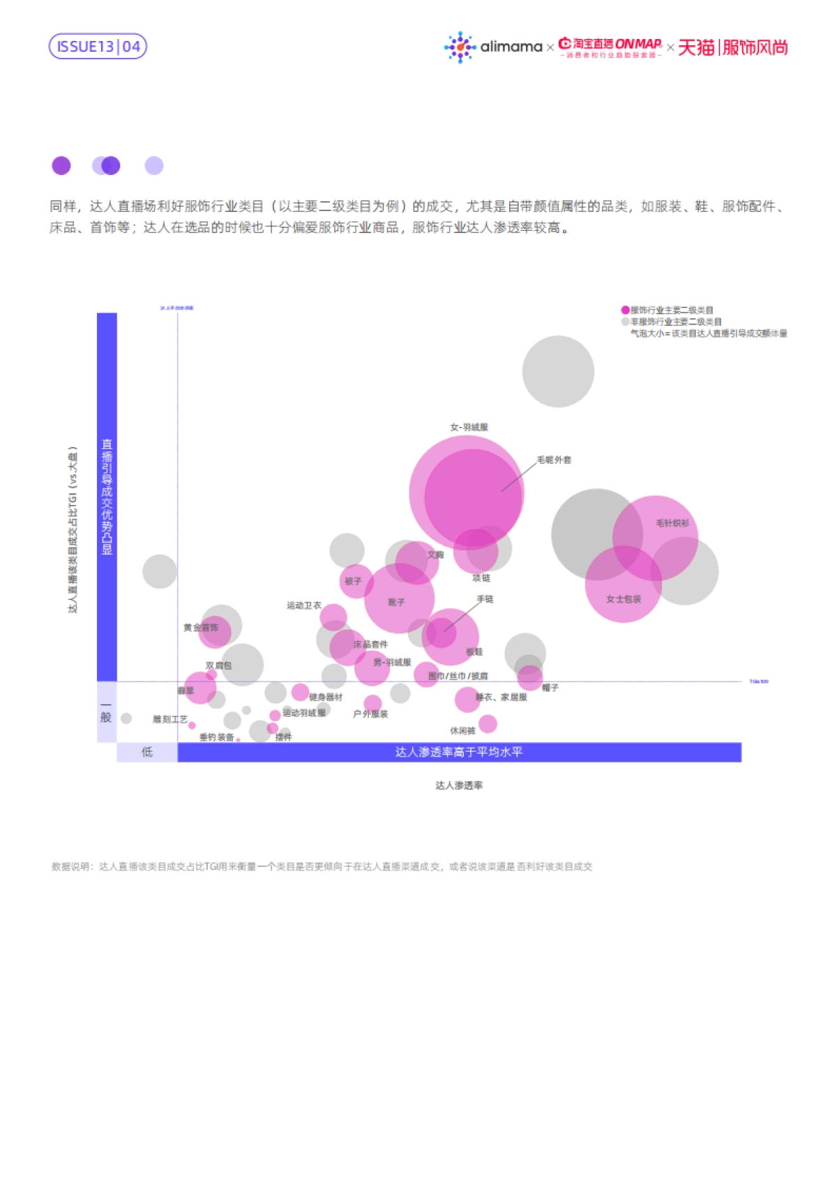 了不起的新世代:服饰风尚直播内容策略洞察-阿里妈妈_第7页