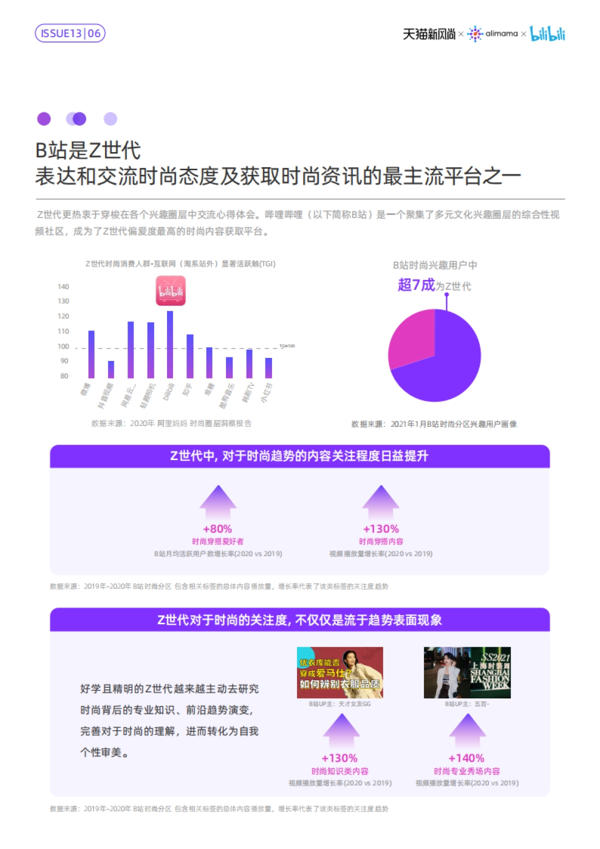了不起的新世代2021春夏新风尚报告_第10页