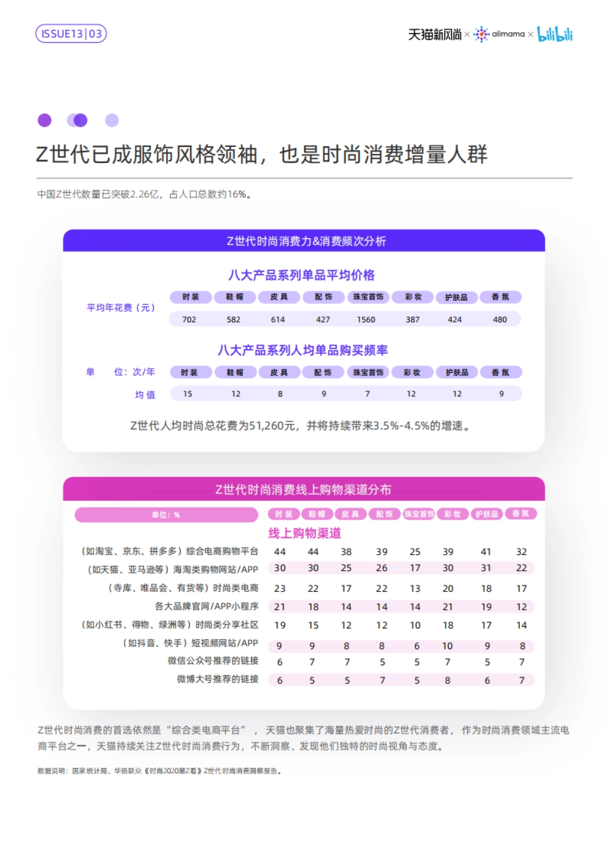 了不起的新世代2021春夏新风尚报告_第7页