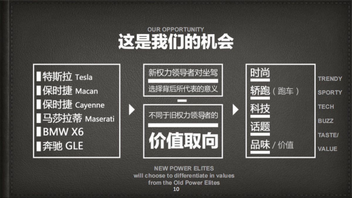 雷克萨斯LEXUS+Digital+Pitch+Presentation_第10页