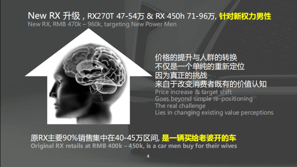 雷克萨斯LEXUS+Digital+Pitch+Presentation_第4页