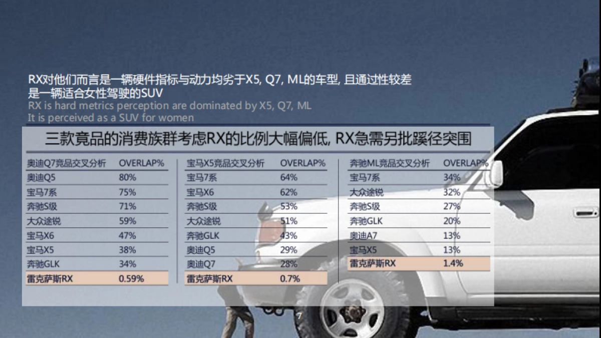 雷克萨斯LEXUS+Digital+Pitch+Presentation_第7页