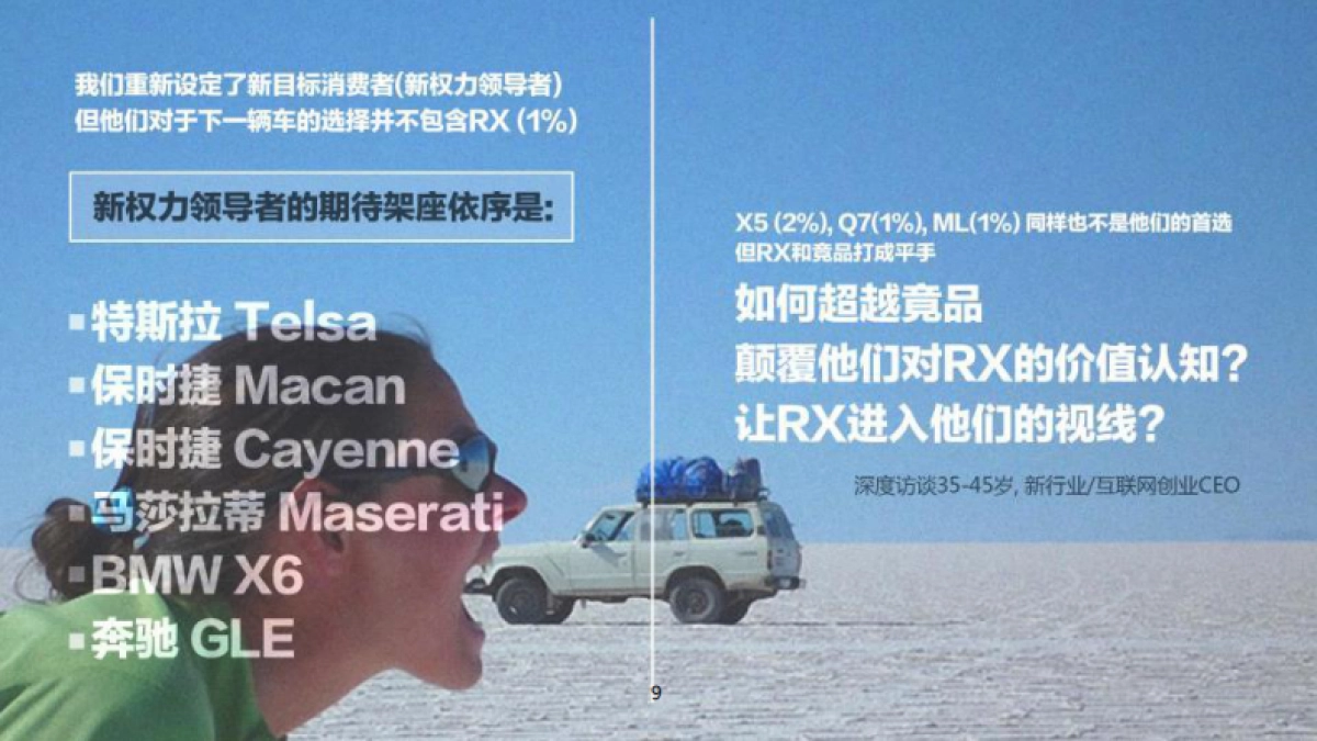 雷克萨斯LEXUS+Digital+Pitch+Presentation_第9页