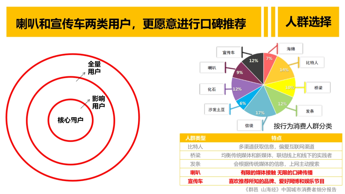 离不开的美团外卖IMC方案_第10页