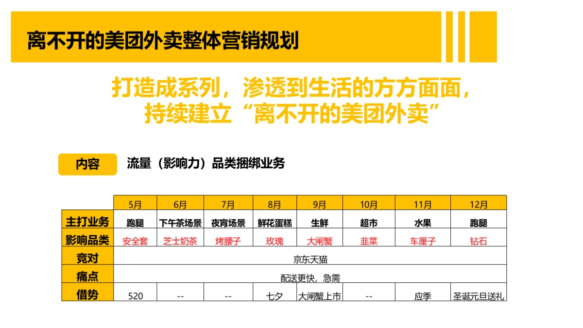 离不开的美团外卖IMC方案_第8页