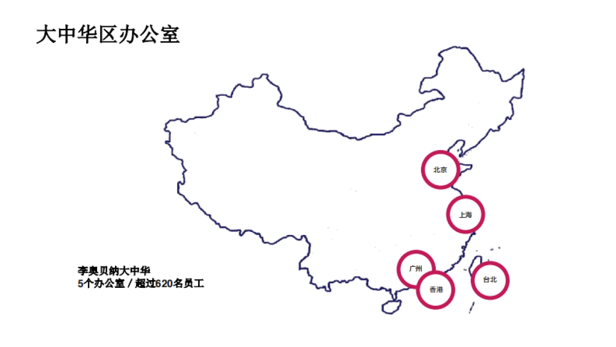 李奥贝纳Leo Burnett Shanghai credential_第6页