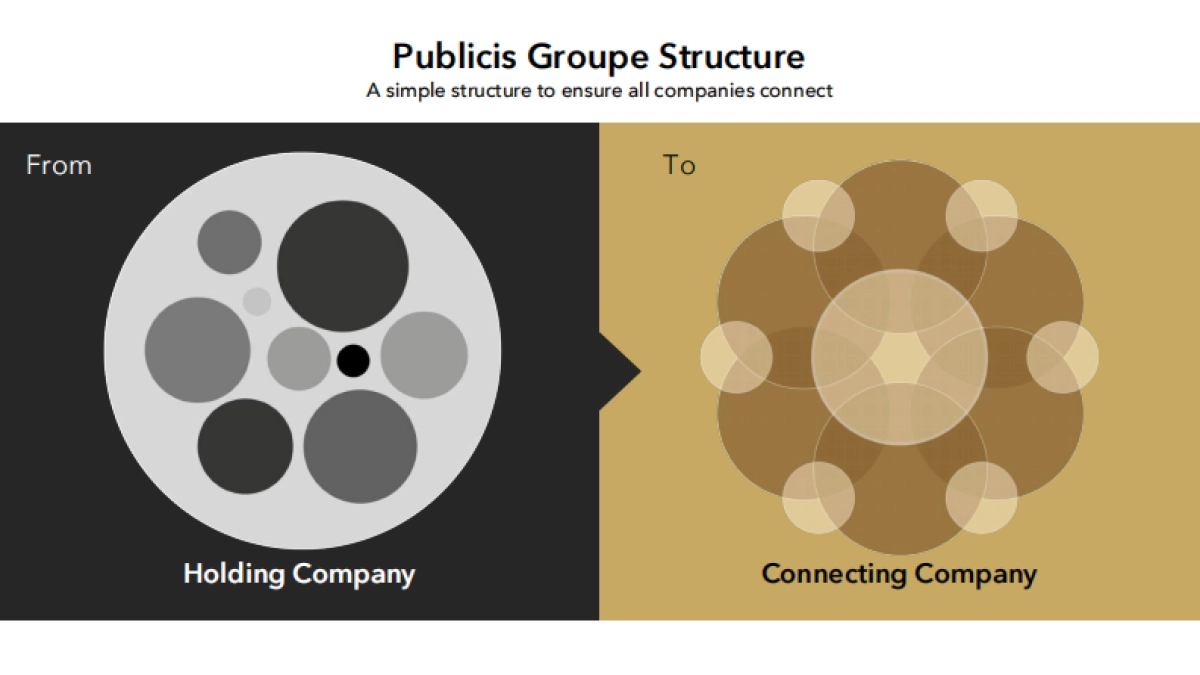 李奥贝纳Leo Burnett Shanghai credential_第7页