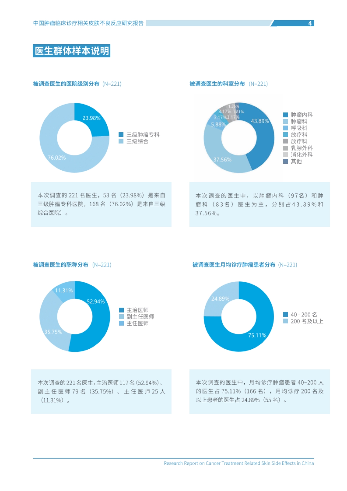 理肤泉:2023中国肿瘤临床诊疗相关皮肤不良反应研究报告_第10页