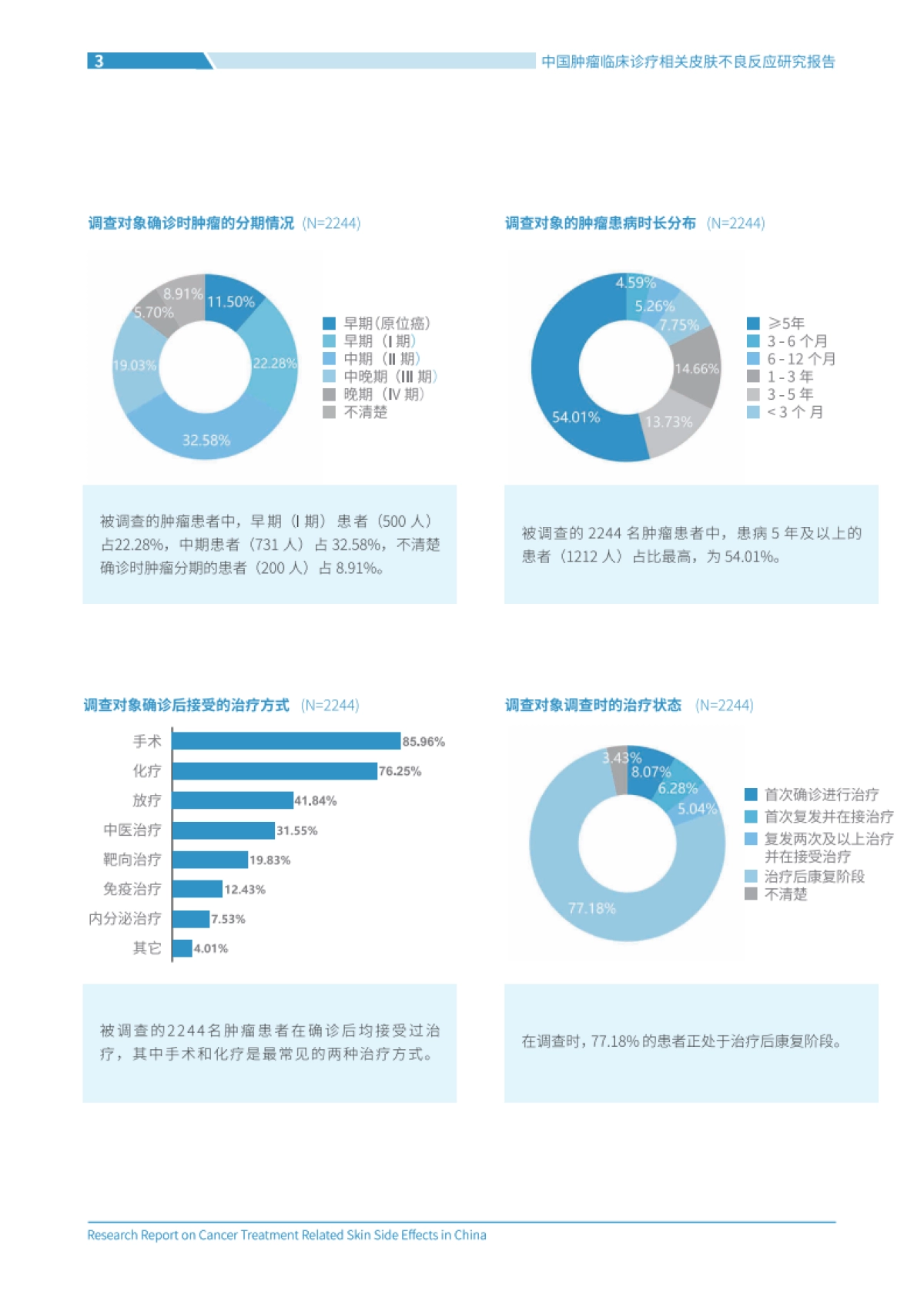 理肤泉:2023中国肿瘤临床诊疗相关皮肤不良反应研究报告_第9页