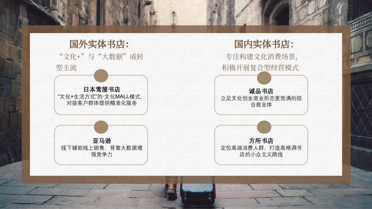 理想之国书店运营方案城_第9页