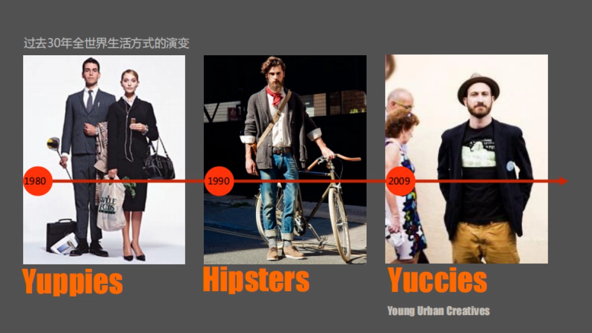 联想ThinkLife Brand strategy_第3页