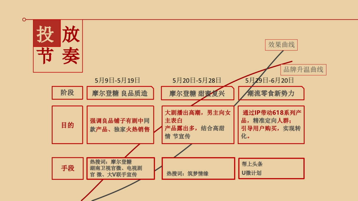 良品铺子爆款零食打造方案_第7页