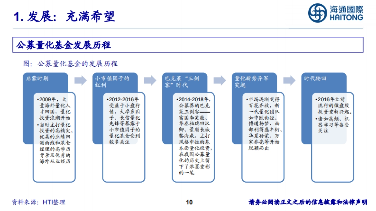 量化这一年：希望、考验、突破-海通国际-66页_第10页