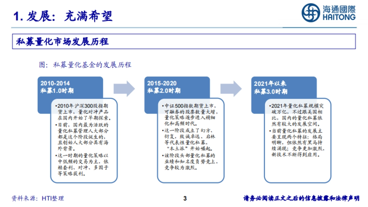 量化这一年：希望、考验、突破-海通国际-66页_第3页