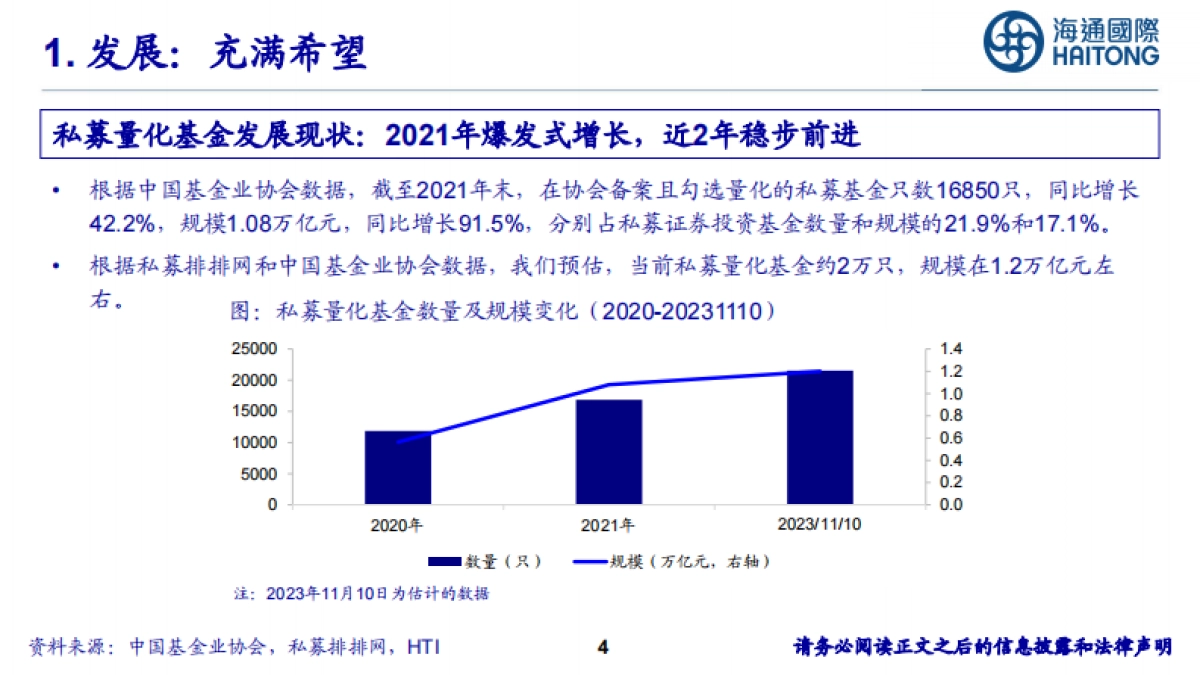 量化这一年：希望、考验、突破-海通国际-66页_第4页