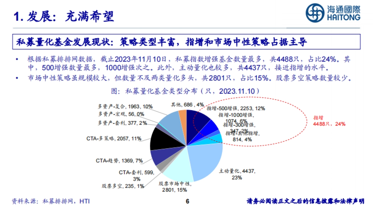 量化这一年：希望、考验、突破-海通国际-66页_第6页