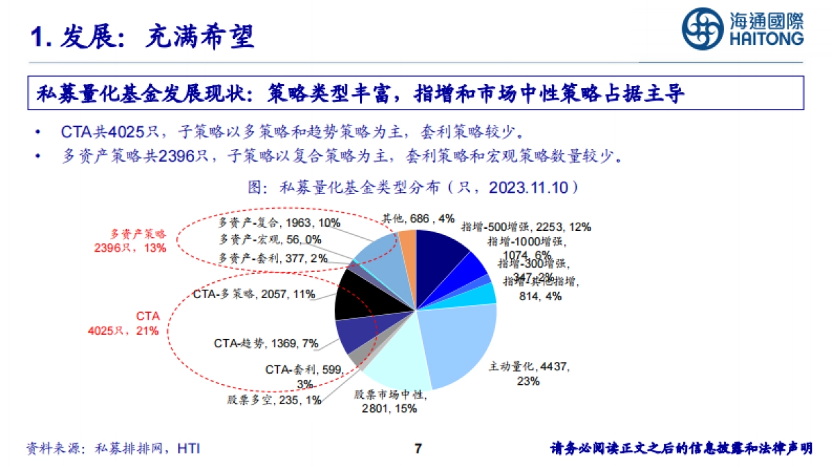 量化这一年：希望、考验、突破-海通国际-66页_第7页