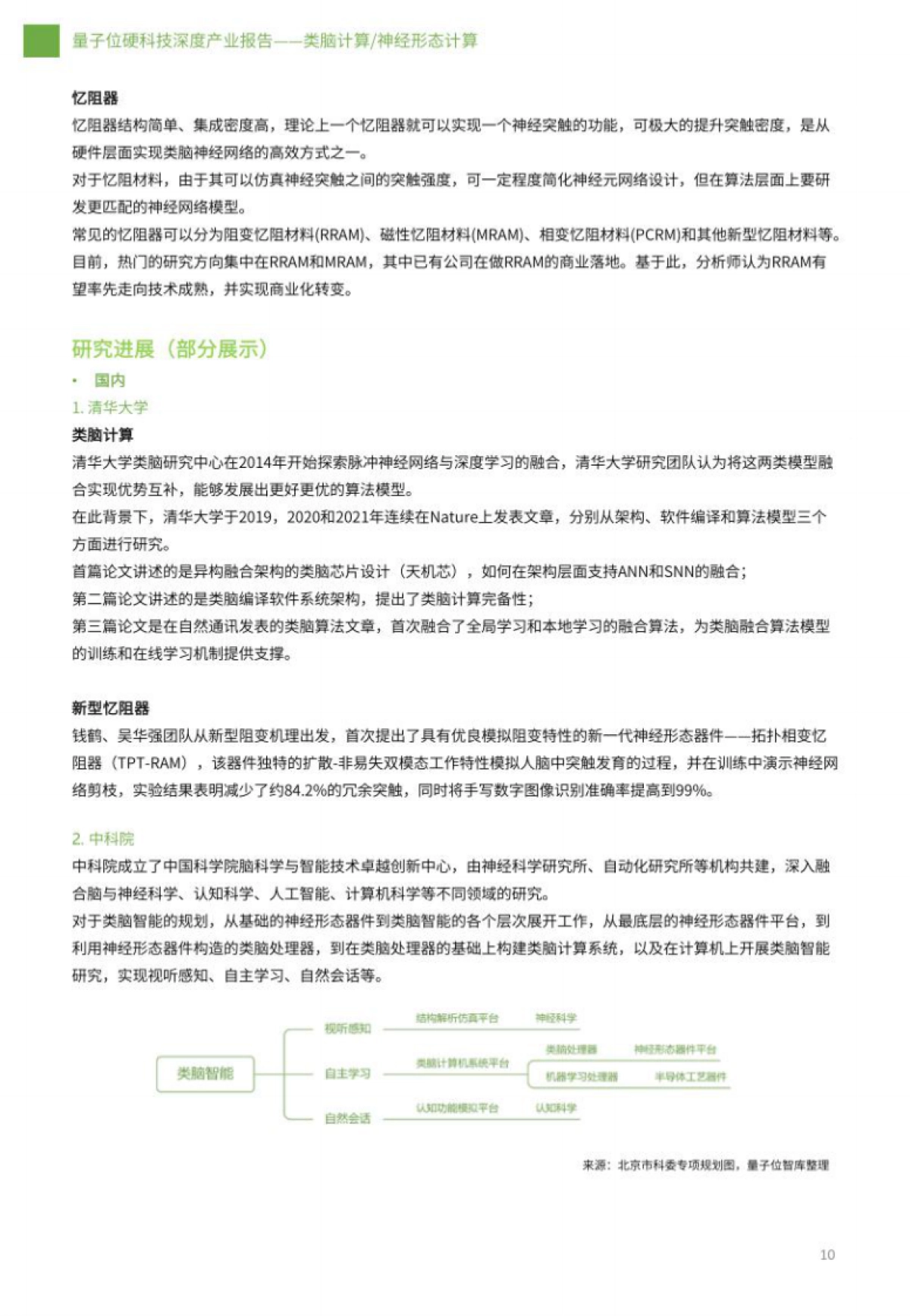 量子位：类脑计算-神经形态计算深度产业报告_第10页
