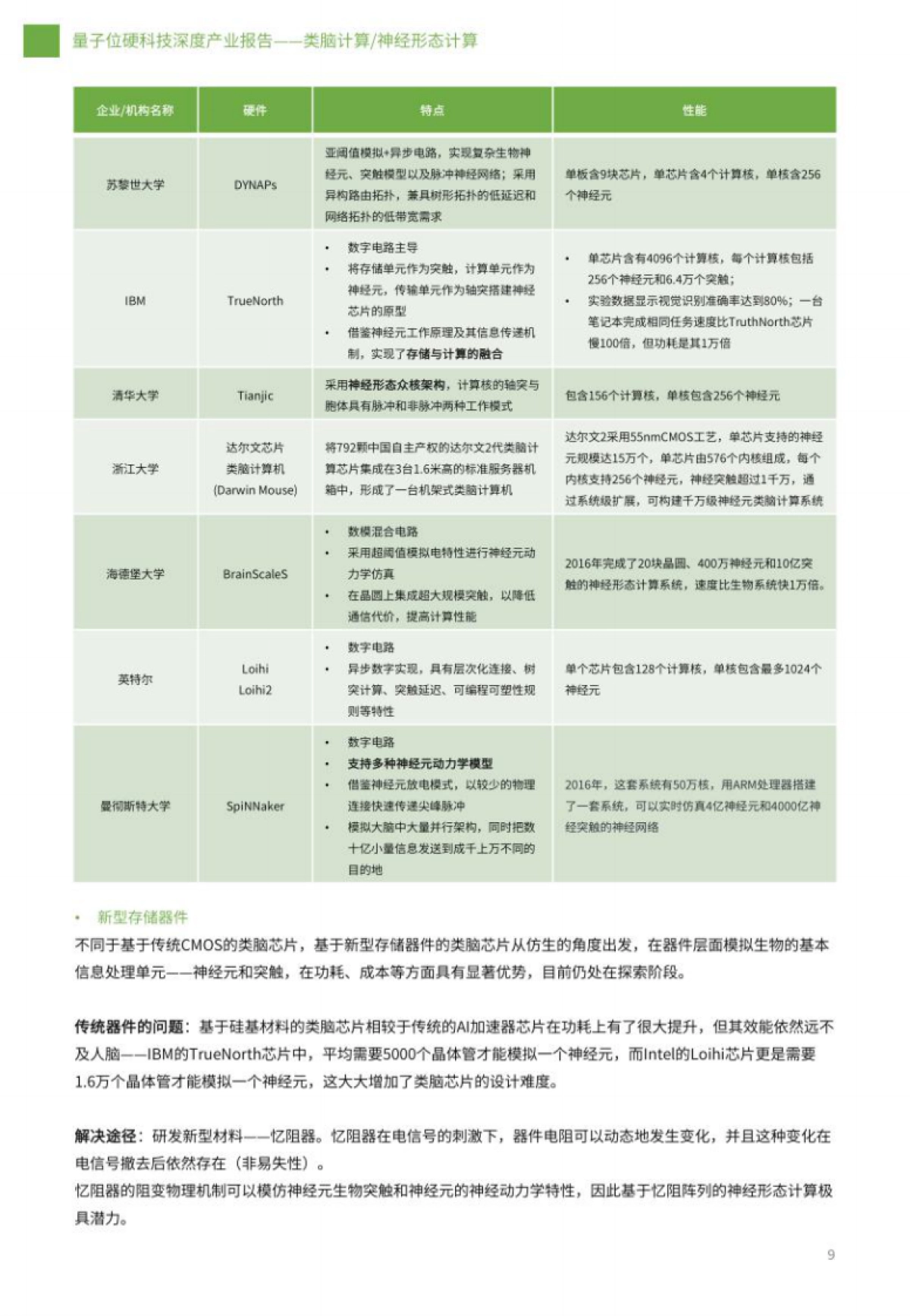 量子位：类脑计算-神经形态计算深度产业报告_第9页