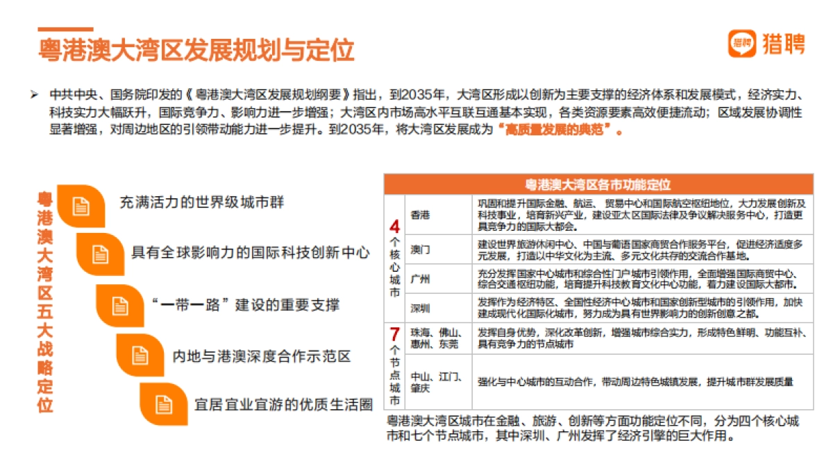 猎聘:2022年粤港澳大湾区人才发展报告_第7页