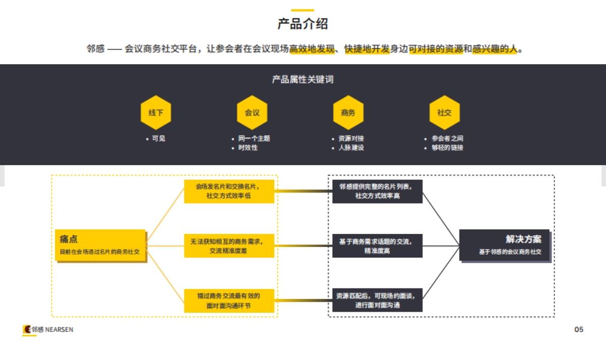 邻感介绍_第5页