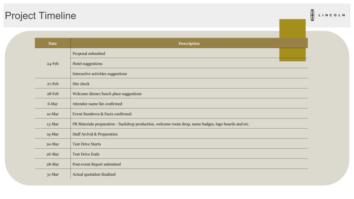 林肯MKZ HEV EXCLUSIVE MEDIA TEST DRIVE EVENT PROPOSAL_第6页