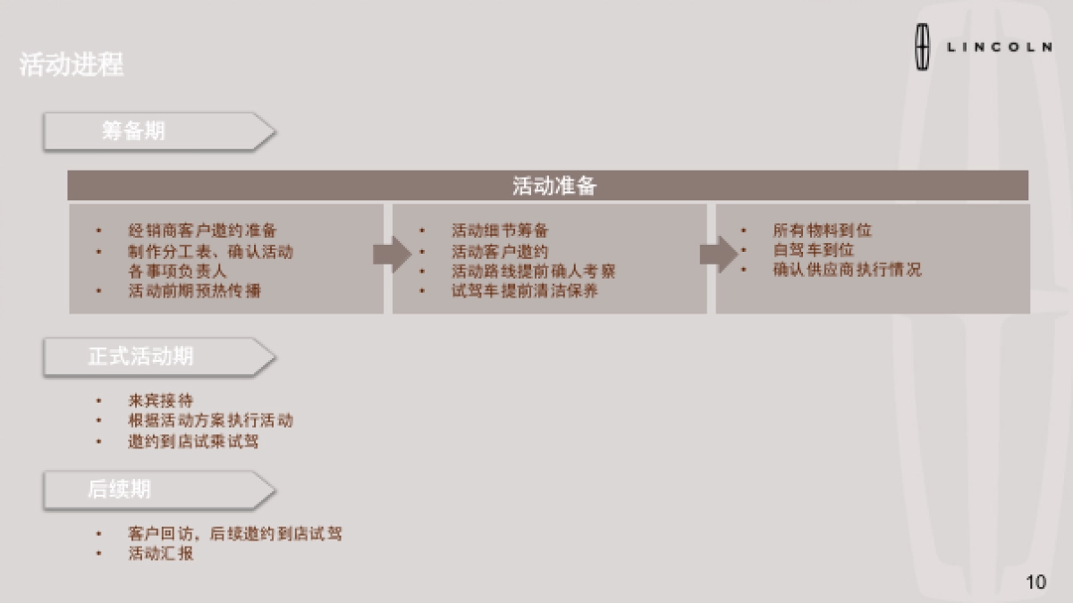 林肯暖春行动重命名经销商指导手册_第10页