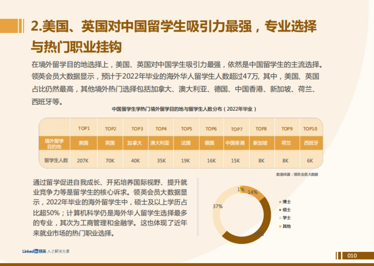 领英：2022中国留学生归国求职洞察报告_第10页