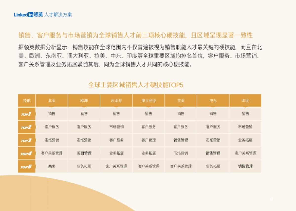 领英：2024中企全球化销售人才报告_第8页
