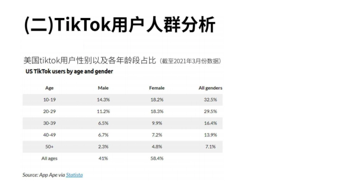 流量红利:TikTok变现方式全解析-108P_第5页