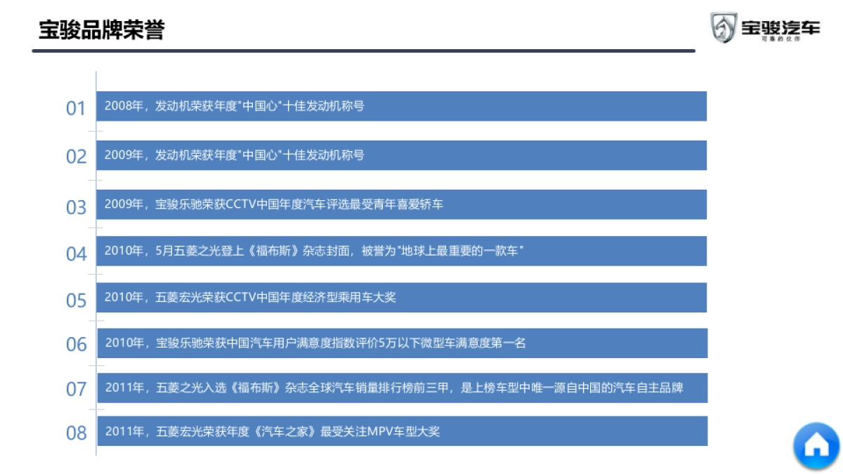 柳州双恒五菱宝骏销售顾问作战手册_第3页
