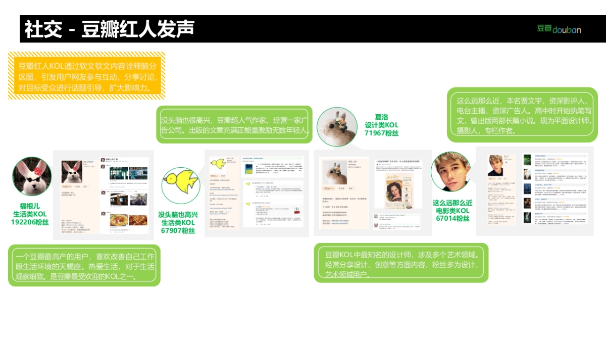 六个核桃X豆瓣方案_第6页