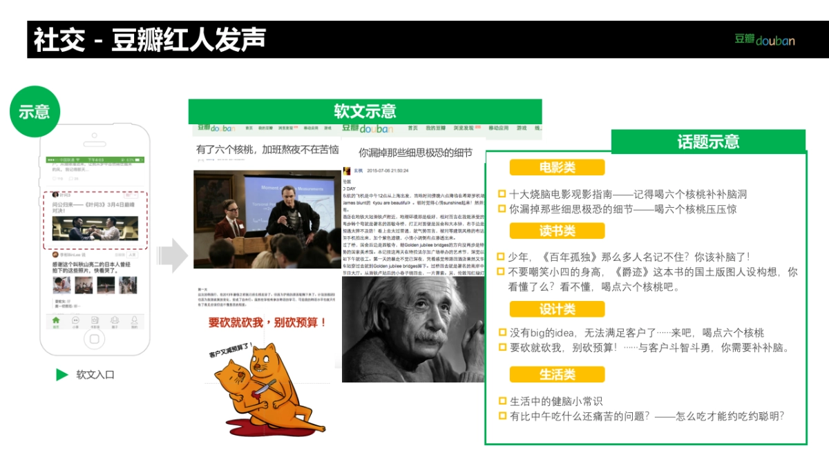 六个核桃X豆瓣方案_第7页