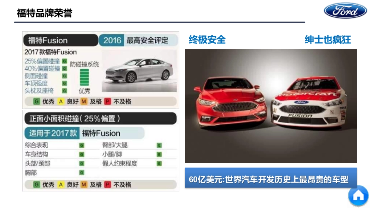 龙熙销售顾问作战手册_第6页