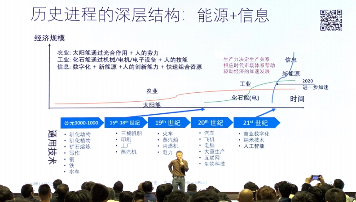陆奇：2020新格局下的创业创新机会-奇绩创坛_第5页