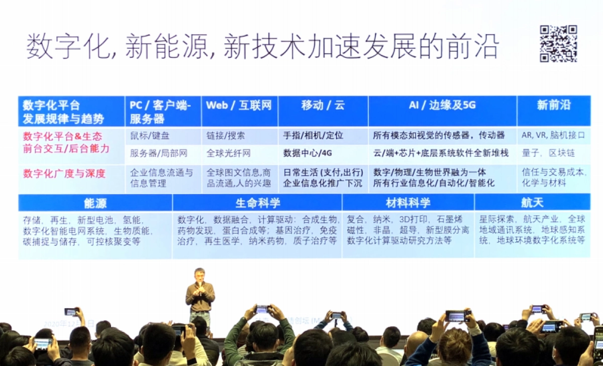 陆奇：2020新格局下的创业创新机会-奇绩创坛_第9页