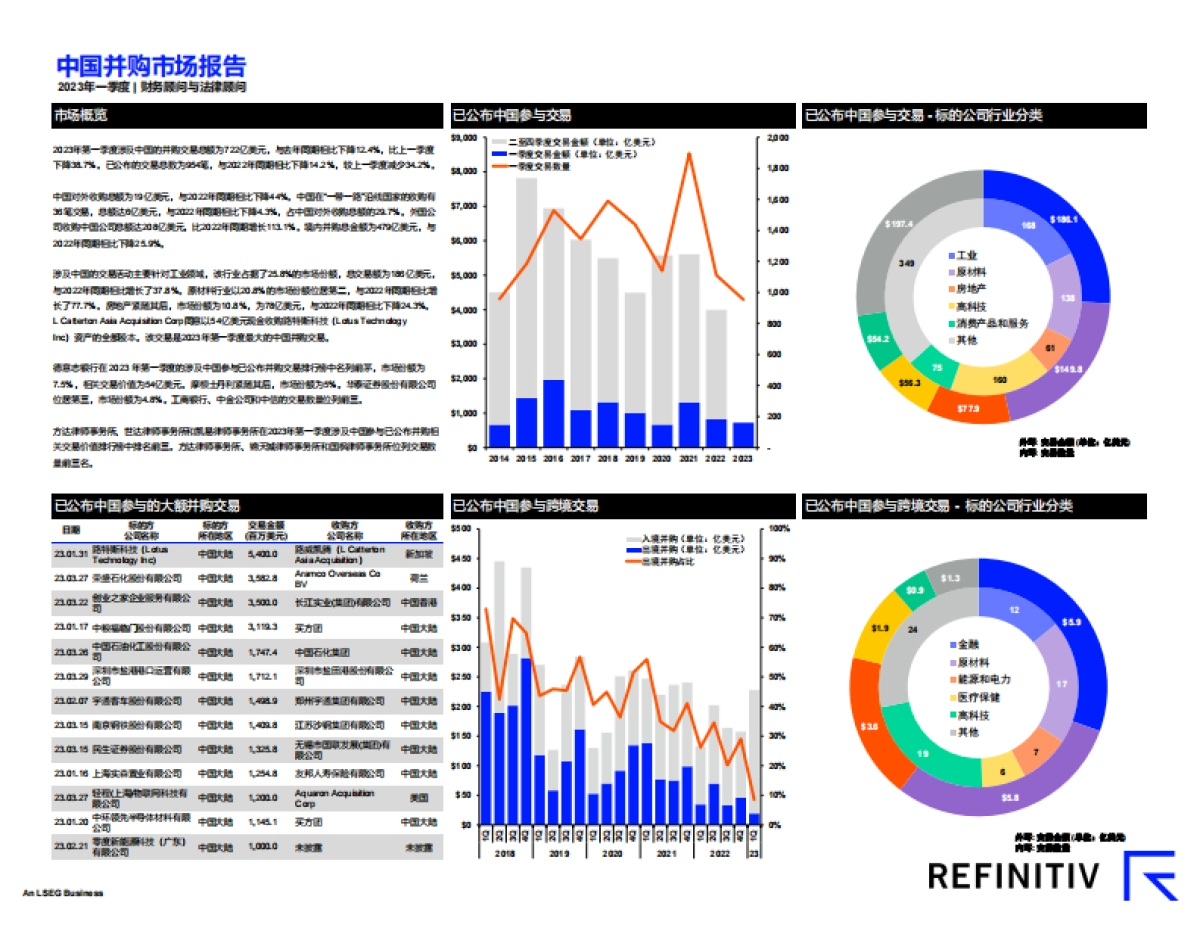 路孚特：中国并购市场报告及顾问榜单（2023年第一季度）_第2页